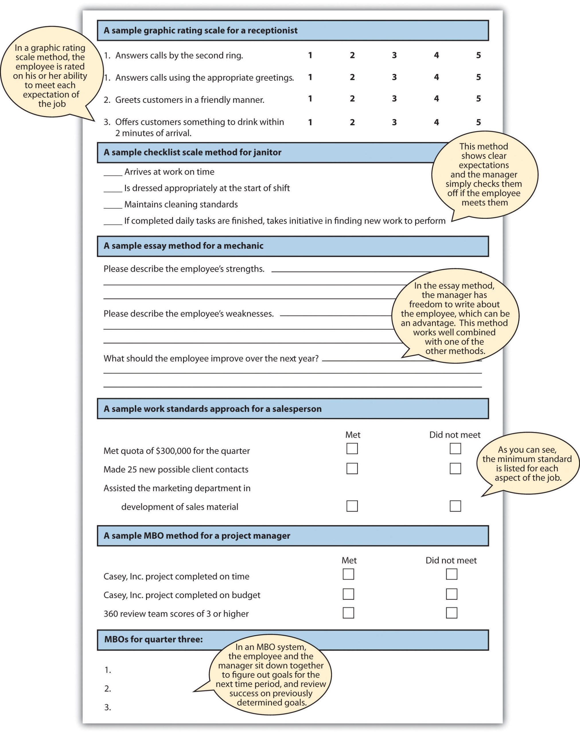 performance appraisal rating scale 1 5