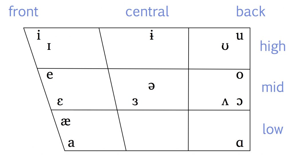 english phonetic alphabet diphthongs