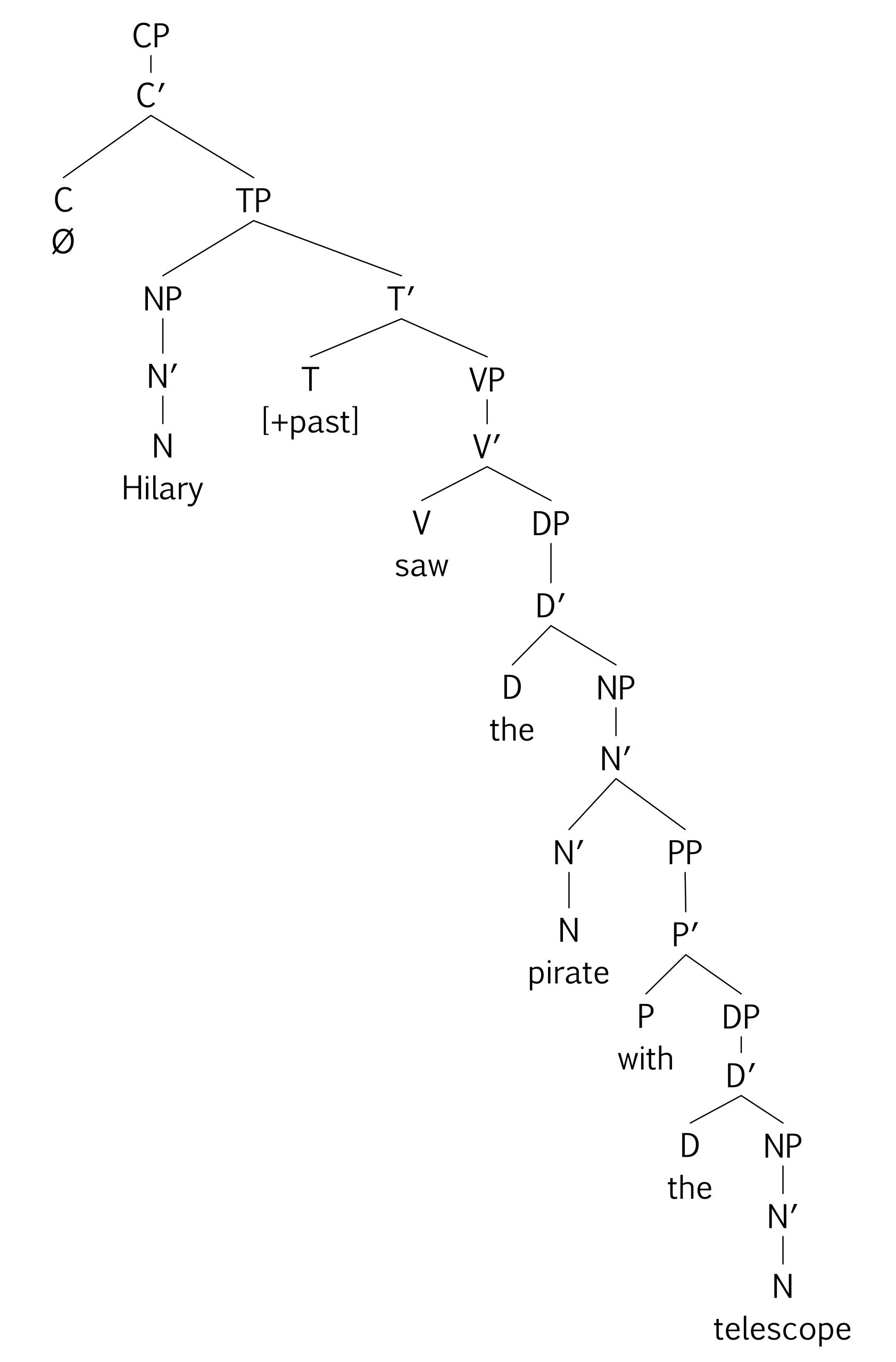 tree diagram: PP [with the telescope] is adjoined to N' headed by N [pirate]