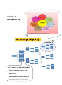 KMapping