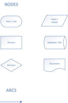 Process and information – Building information – representation and ...