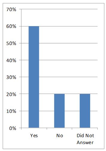 fig1