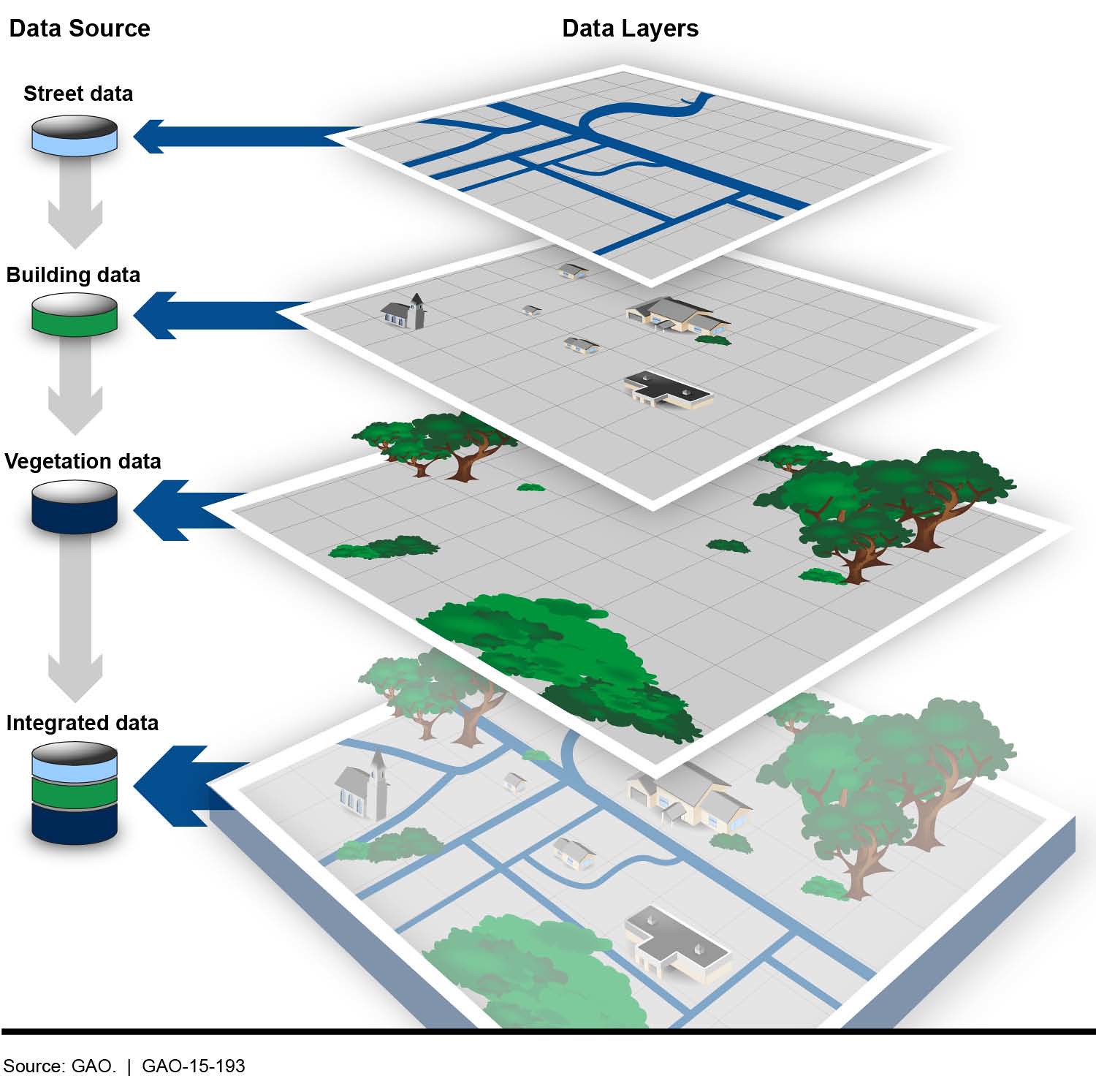 GIS layers