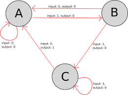 state machine
