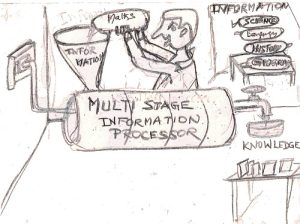 knowledge processing