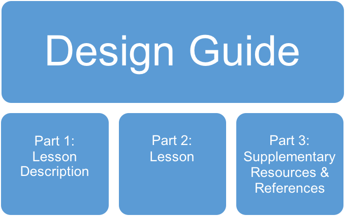 Design Guide Diagram