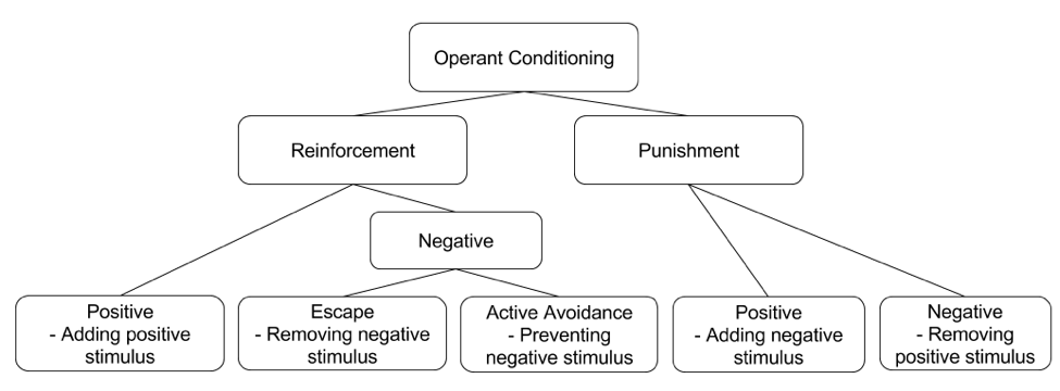 Behaviorism