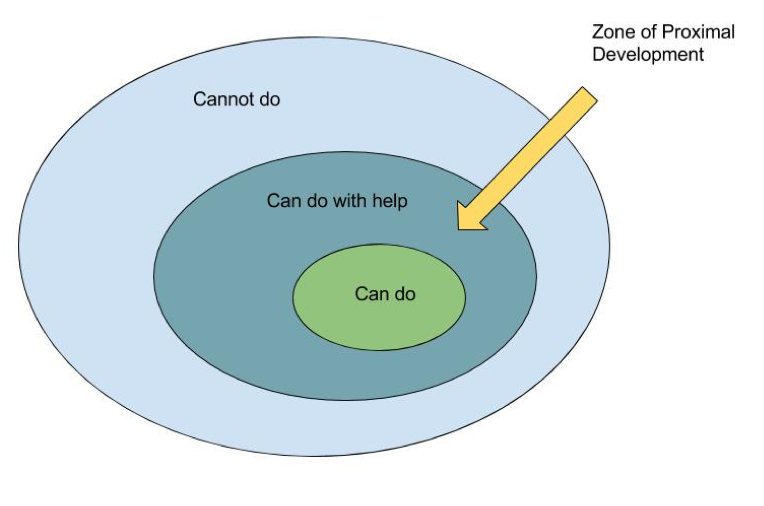 Zone of Proximal Development