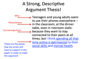 Example of an argument thesis that states: Teenagers and young adults seem to use their phones everywhere--in the classroom, at the dinner table, even in restroom stalls--because they want to stay connected to their peers at all times, but I think spending all that time online is detrimental to their social skills and mental health.