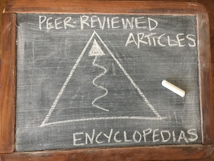 Slate with equiateral triangle containing arrow within that points upward. Text at top of triangle says peer-revviewed article and text at bottom of triangle says encyclopedia