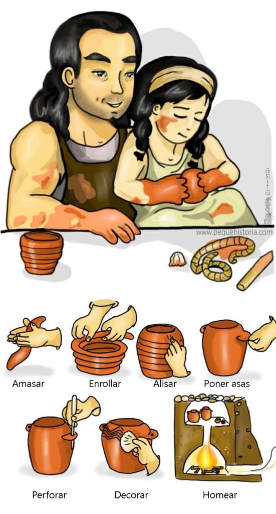 Proceso de creación de la cerámica neolítica