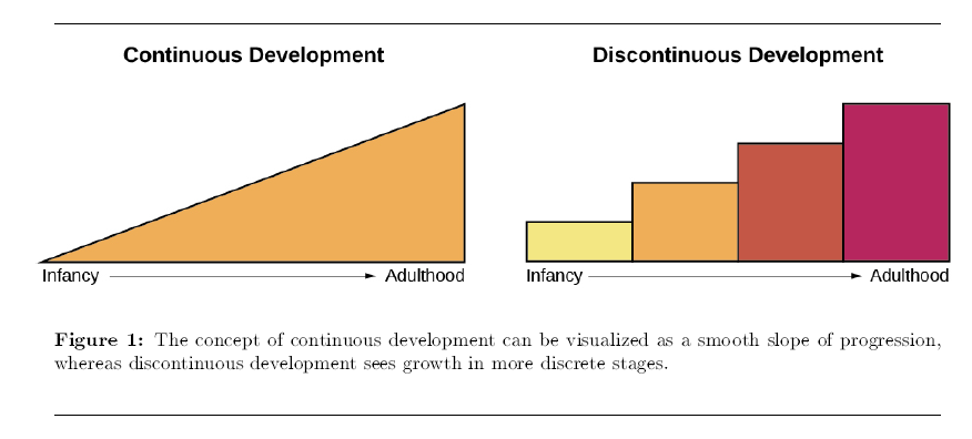 Continuousdev