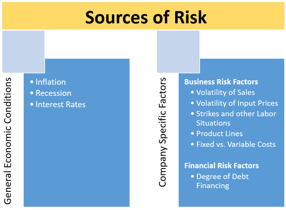 Sources of Risk