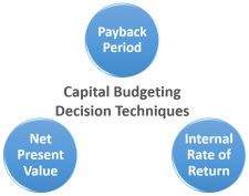 Chapter 8 -Introduction To Capital Budgeting – Business Finance Essentials