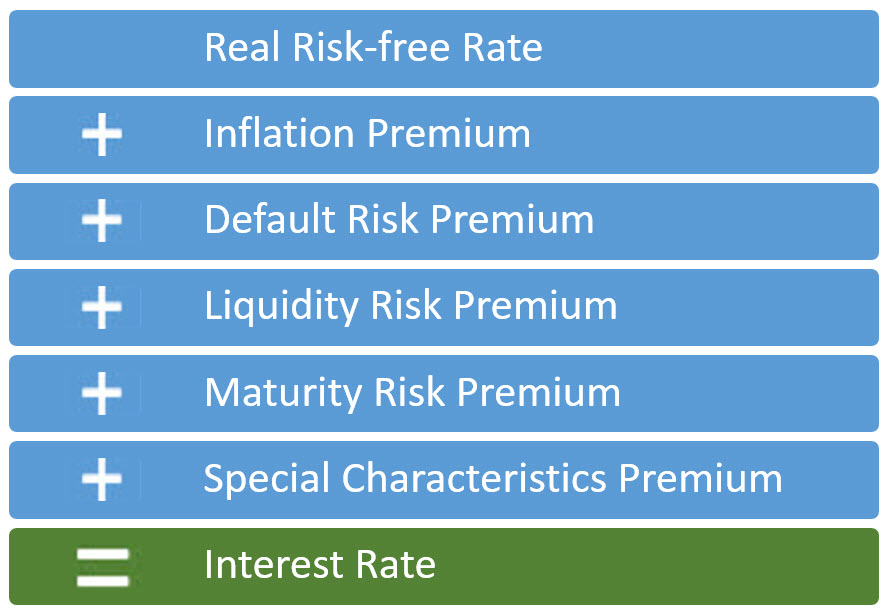 solved-the-market-risk-premium-is-6-and-the-risk-free-rate-chegg