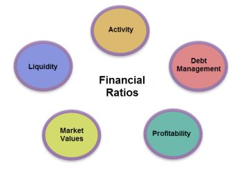 Chapter 2 -financial Statement Analysis – Business Finance Essentials