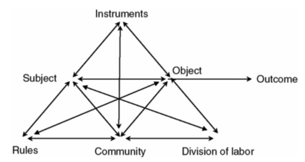 User Experience Design – Foundations of Learning and Instructional ...