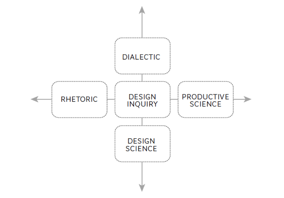 design based research (dbr)