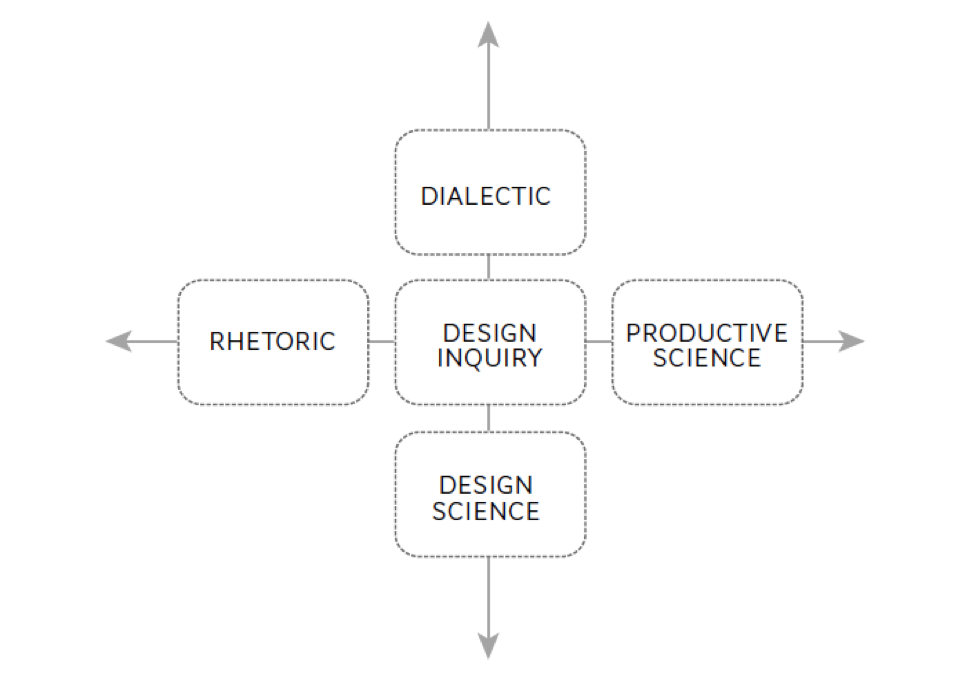 design based research putting a stake in the ground