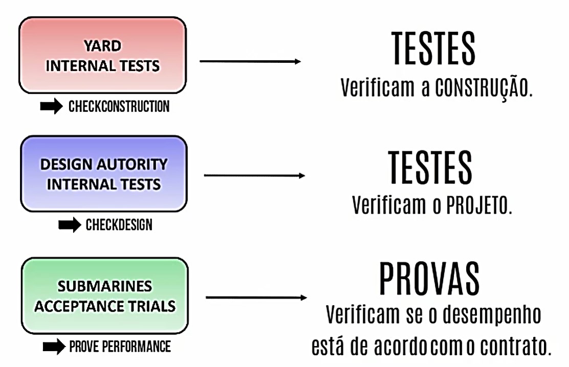 _tests