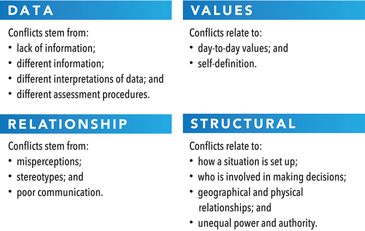 Relational Conflicts & Mental Illness