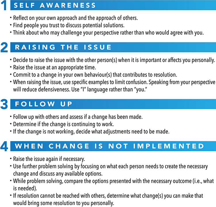 steps to de-escalate conflict, self awareness, raising the issue, follow up, when change is not implemented