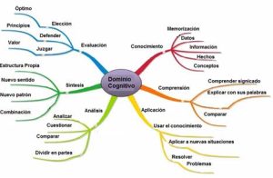  Cognitivismo – Enseñar en la Era Digital