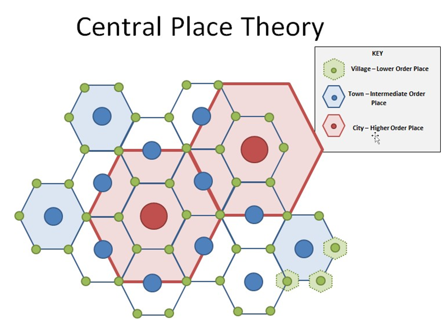 Central Place Theory Ap Human Geography