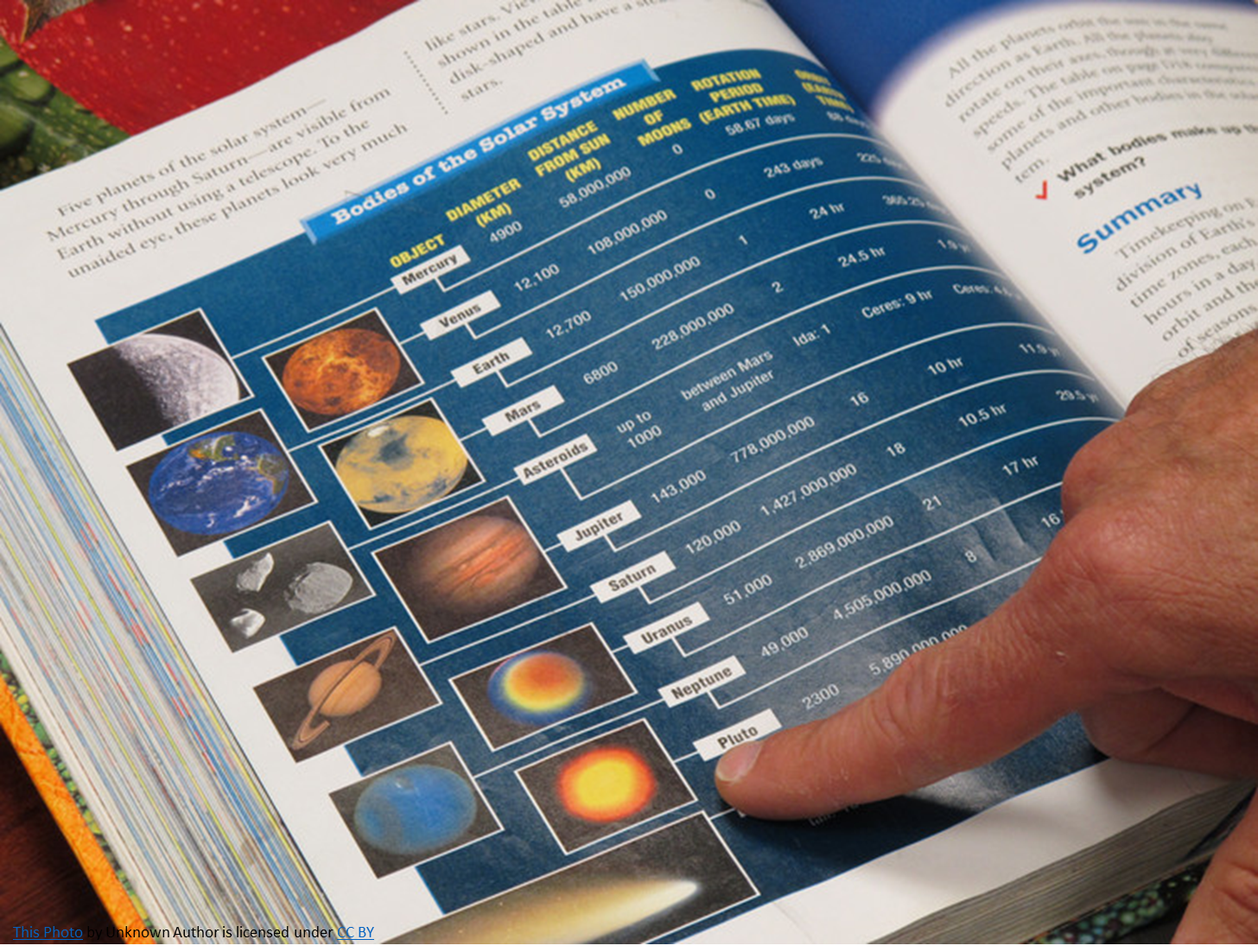 a textbook page shows a chart of the bodies of the solar system with photos, names and facts