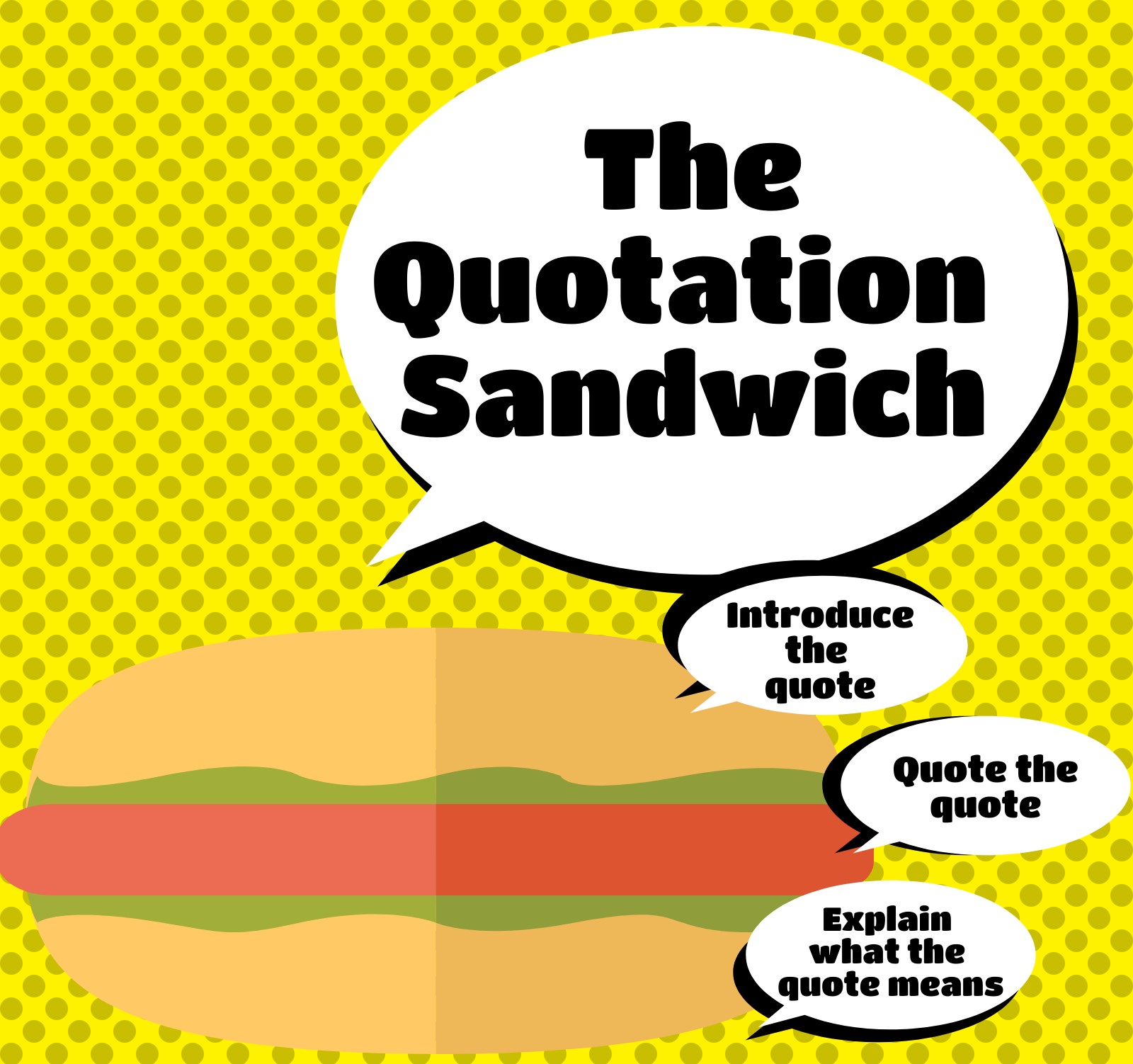 A graphic shows a sub sandwich with four text boxes around it saying, "The quotation sandwich," "Introduce the quote," "Quote the quote," "Explain what the quote means"