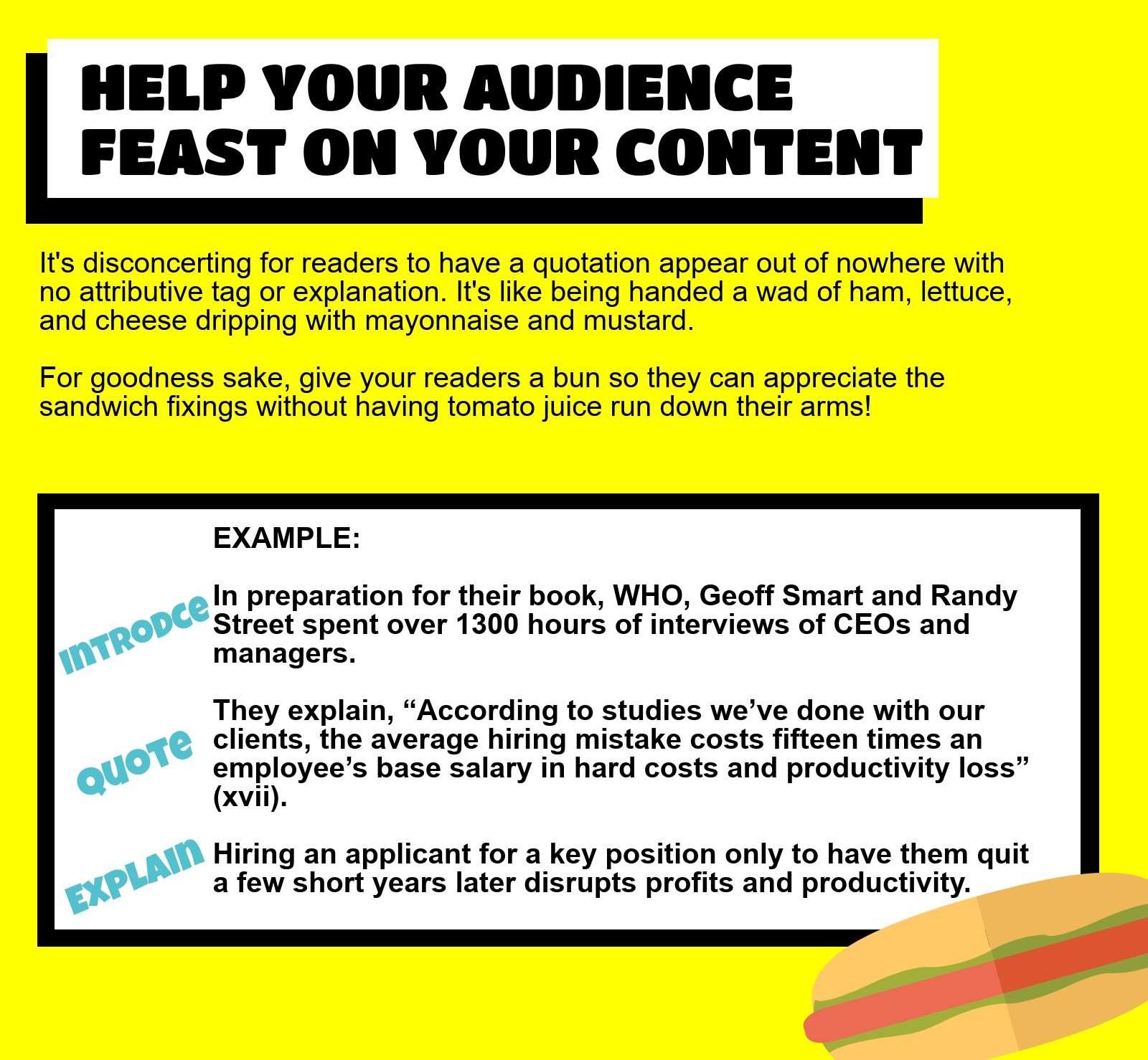 A graphic reiterates: "Help your audience feast on your content. It's disconcerting for readers to have a quotation appear out of nowhere with no attributive tag or explanation. It's like being handed a wad of ham, lettuce, and cheese dripping with mayonnaise and mustard. For goodness sake, give your readers a bun so they can appreciate the sandwich fixings without having tomato juice run down their arms! Example: INTRODUCE In preparation for their book, Who, Geoff Smart and Randy Street spent over 1300 hours of interviews of CEOs and managers. QUOTE They explain, 'According to studies we've done with our clients, the average hiring mistake costs fifteen times an employee's base salary in hard costs and productivity loss.' EXPLAIN Hiring an applicant for a key position only to have them quit a few short years later disrupts profits and productivity."