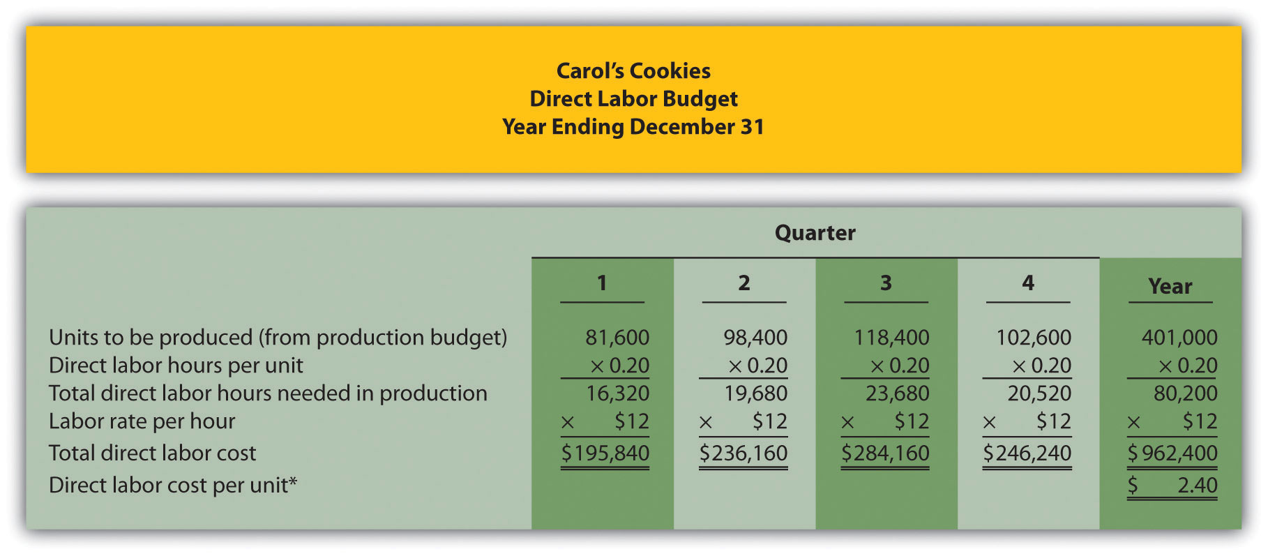 Product unit. Master budget. Budget direct. Расчет тура direct costing пример. Units per hour.