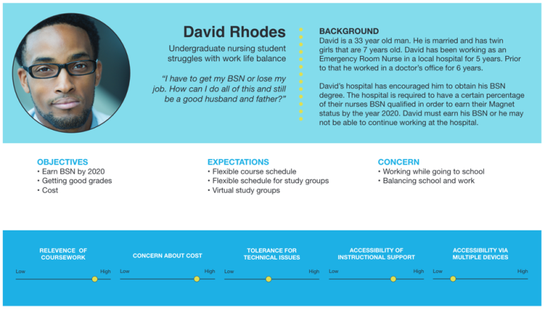 Fundamentals Of Exceptional Instructional Design: Essentials Of Mindset ...