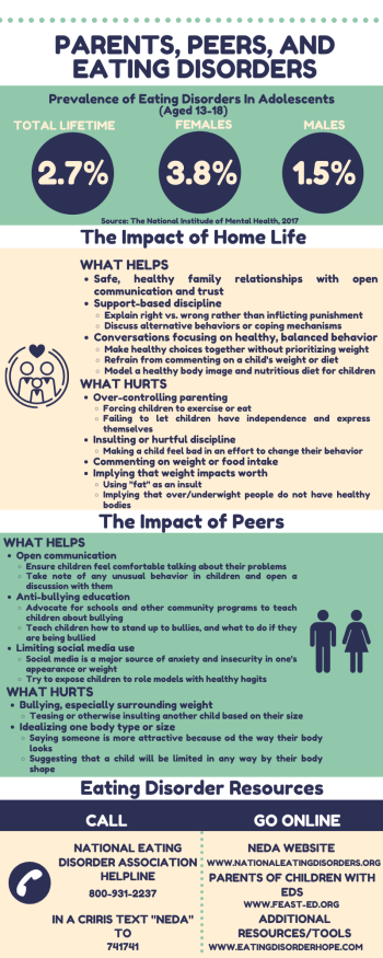 Interpersonal Relationship Effects on Eating Disorders in Children – An ...