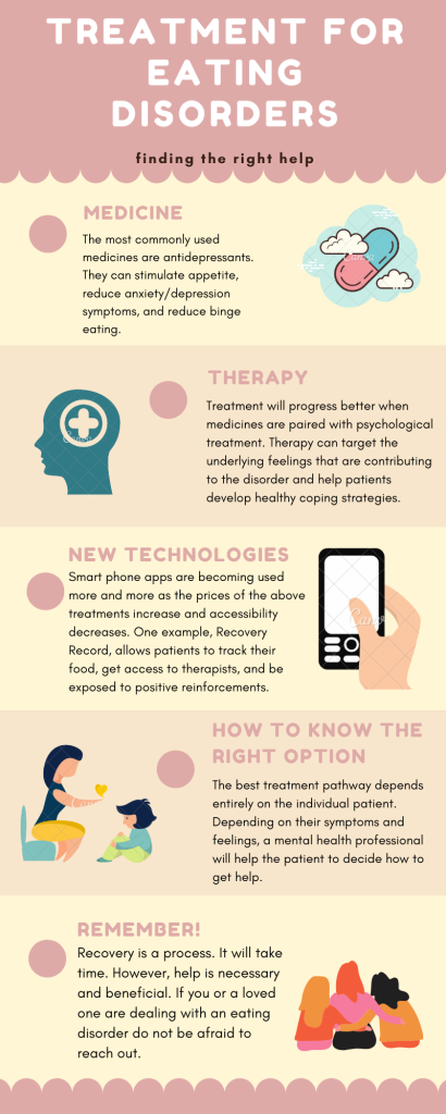 bulimia nervosa treatment