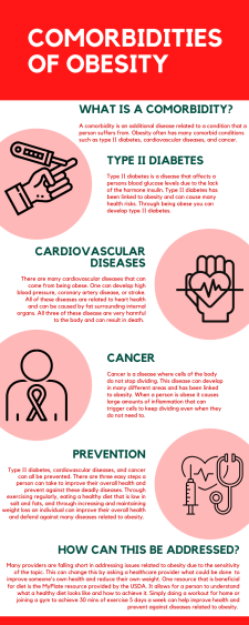 Comorbidities Of Obesity – An Ecological Approach To Obesity And Eating 