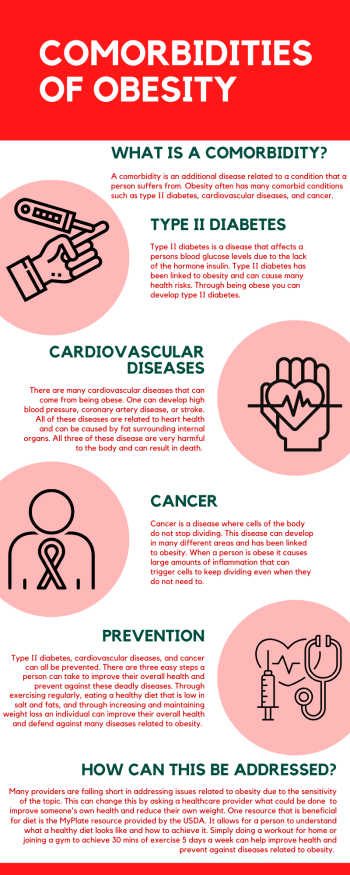 Comorbidities of Obesity – An Ecological Approach to Obesity and Eating ...