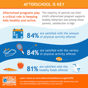 Physical Education Policies in Schools Have Not Curbed Childhood