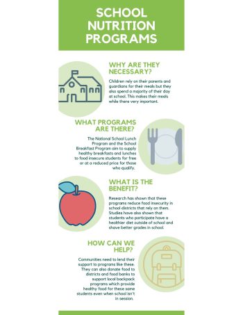 School Nutrition Programs – An Ecological Approach to Obesity and ...