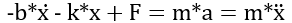 negative b times x dot minus k times x plus F equals m times a equals m times x double dot