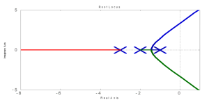 Using Transient Response to Design Control Systems Root Locus