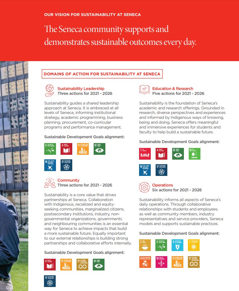 image with the SDGs in line with the new sustainable protocol at seneca college