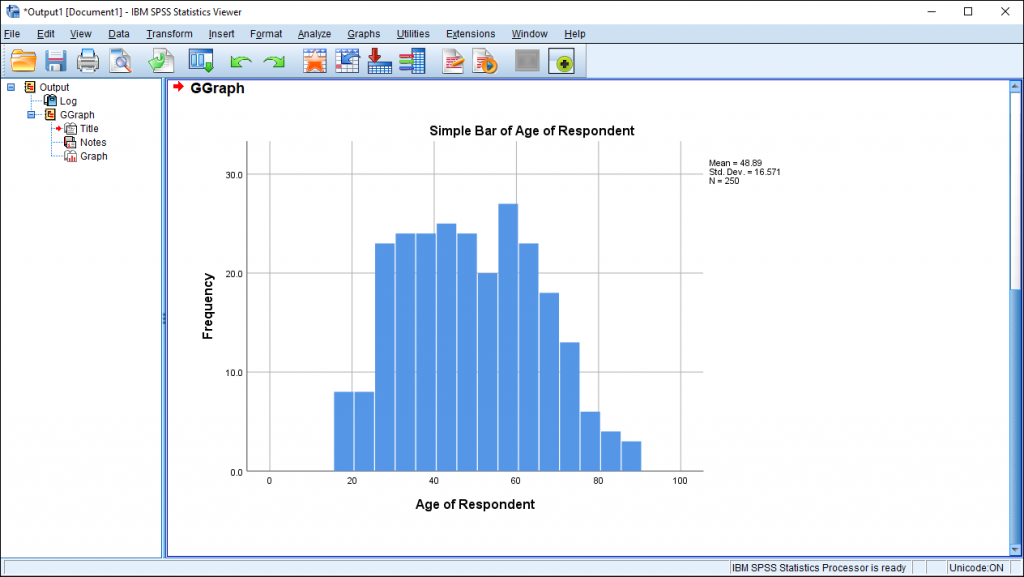 Screen shot of output viewer window in SPSS displaying a simple bar chart