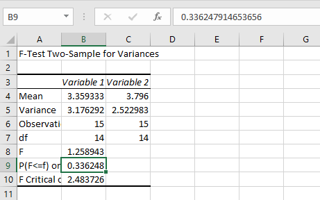 Screenshot of the results of the F-test in Excel