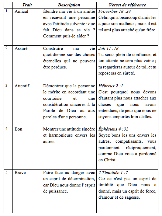 La vie chr tienne authentique comme strat gie de lutte contre la