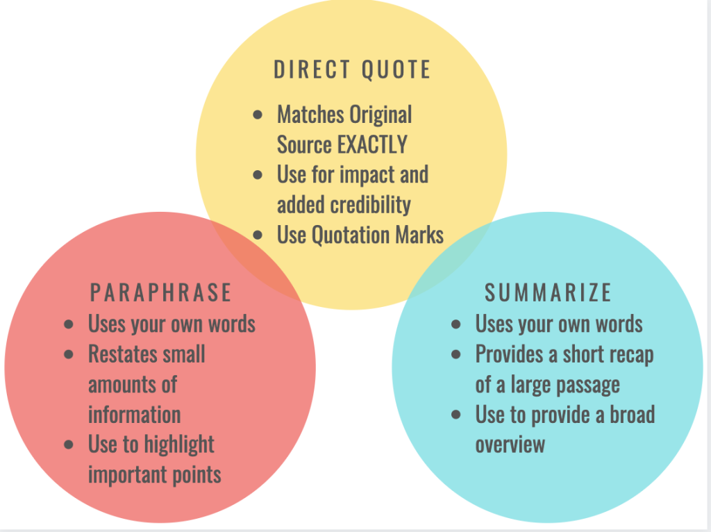 Keeping a Research Journal – The RoughWriter’s Guide