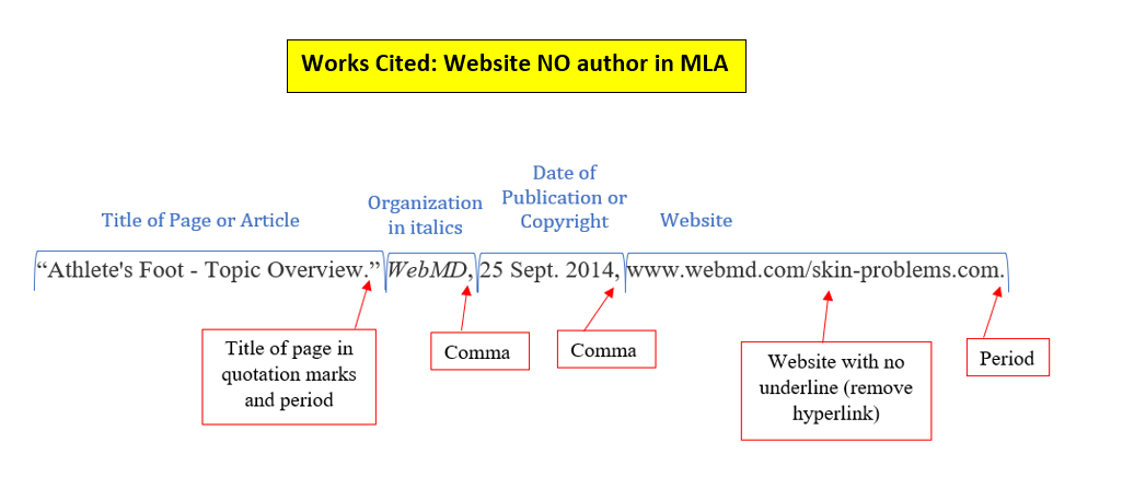 mla work cited page websites
