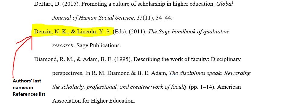 Citing Multiple Sources in APA With the Same Author