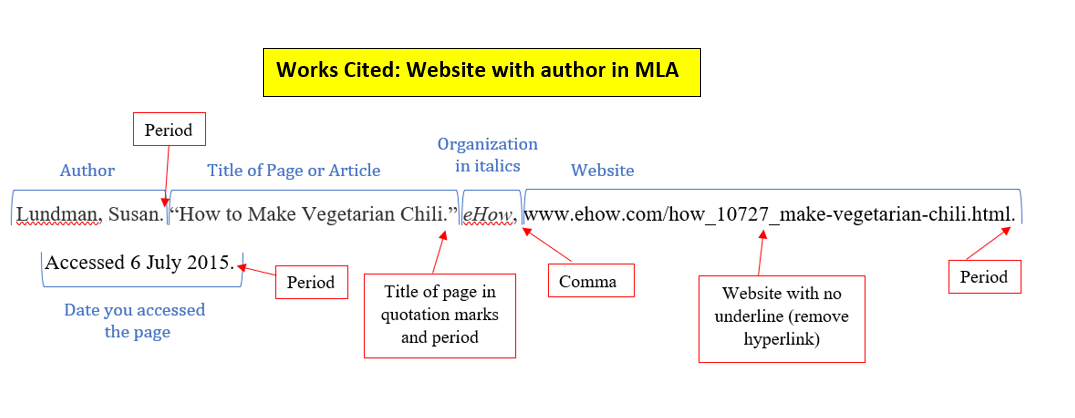 Does mla have a deals works cited page