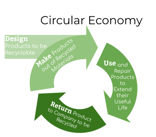 Business As Sustainability Actors – Sustainability Methods And Perspectives